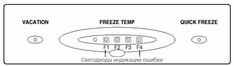 горизонтальная индикация LG